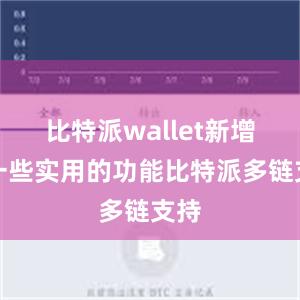 比特派wallet新增了一些实用的功能比特派多链支持